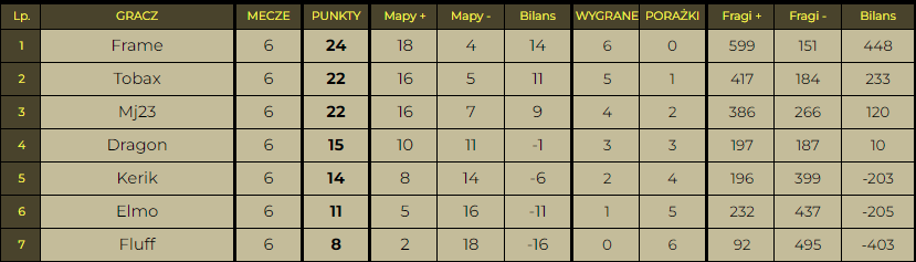 Table season3 div3.png