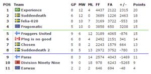 Eql19 group standings.png