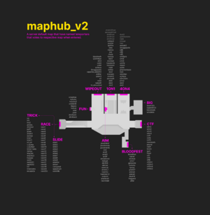 Maphub v2 overview.png